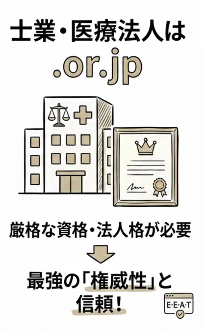 「呪われたドメイン」と、正しい「住所（ドメイン）」の選び方
